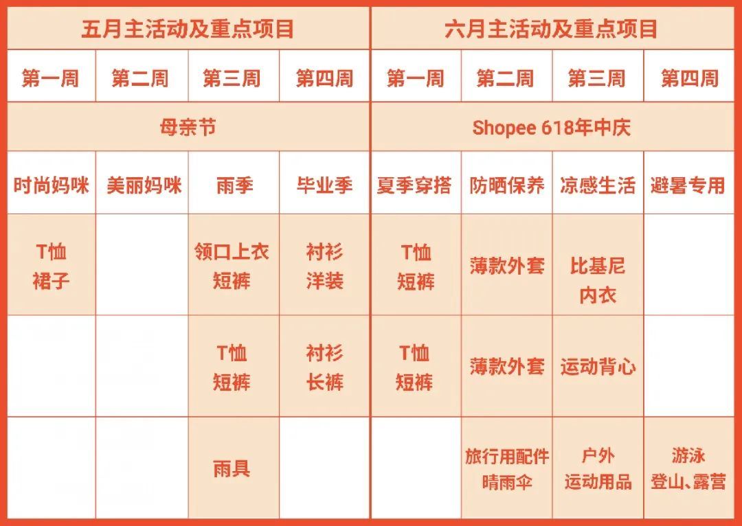 首站入驻台湾市场看这里! 2021近期重点类目发布 | 品类经理极速入驻