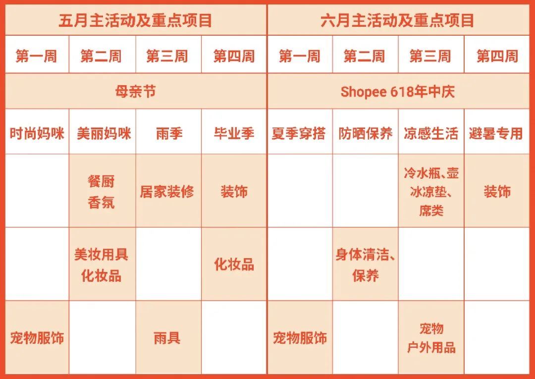 首站入驻台湾市场看这里! 2021近期重点类目发布 | 品类经理极速入驻