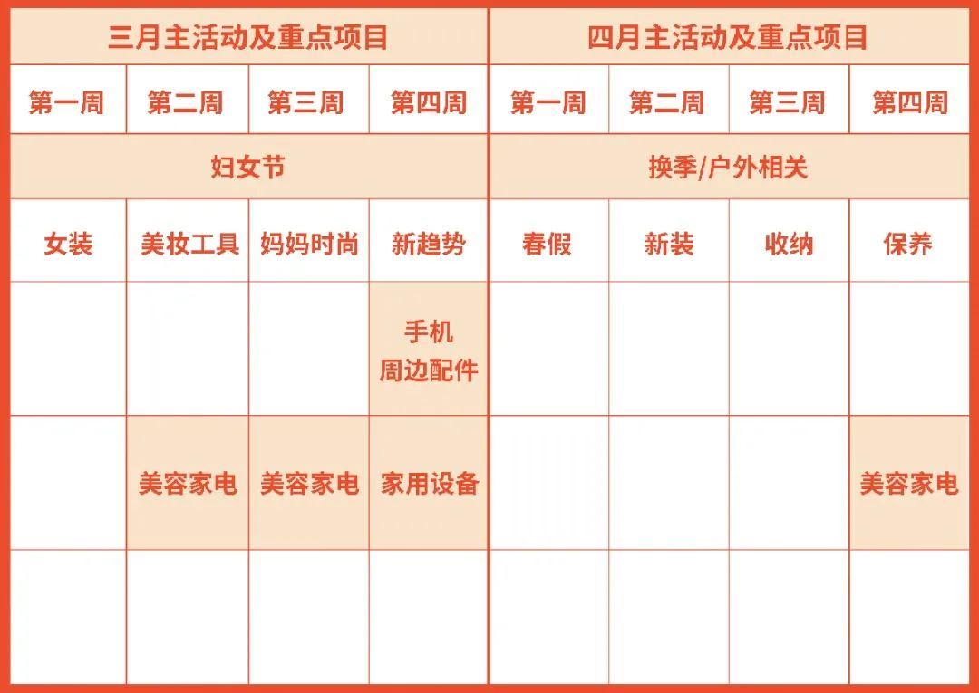 首站入驻台湾市场看这里! 2021近期重点类目发布 | 品类经理极速入驻