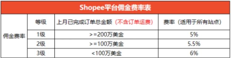 Shopee商品定价进阶详解—教你Shopee店铺如何合理定价！