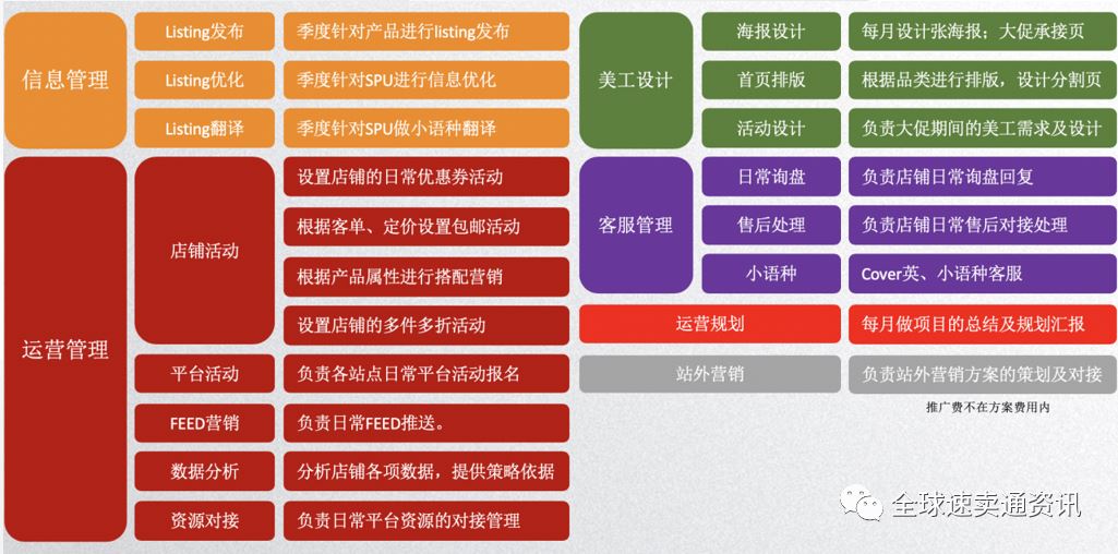 Shopee代运营怎么样，为什么要找代运营？