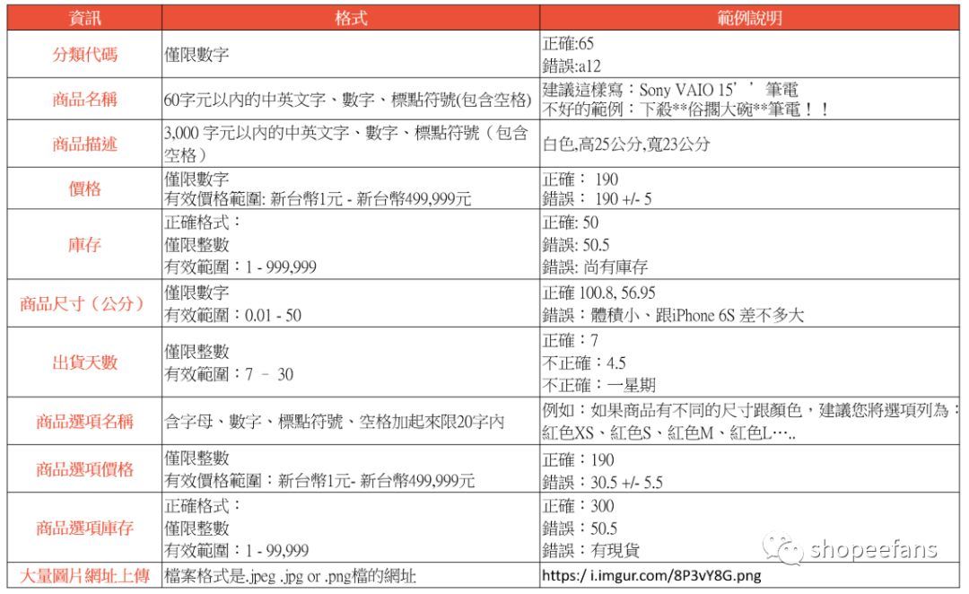 虾皮批量上传产品，精通后我选择放弃...