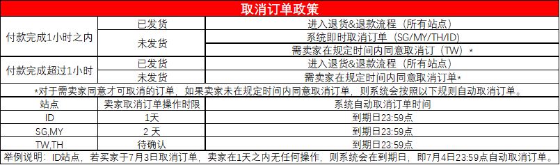 Shopee平台取消订单政策是怎样？Shopee平台取消订单FAQ汇总