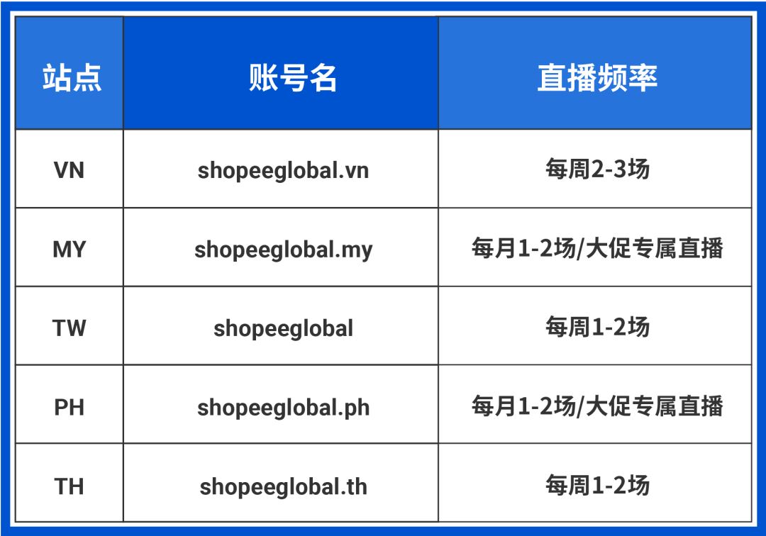 女装引流教程! Shopee官方号玩法升级, 1场直播GMV突破上万美金