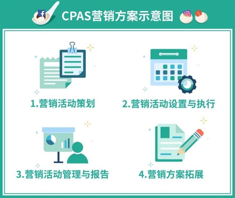 年后开工极速引流: 脸书广告CPAS激励方案开放报名, 投产比超12 ?!