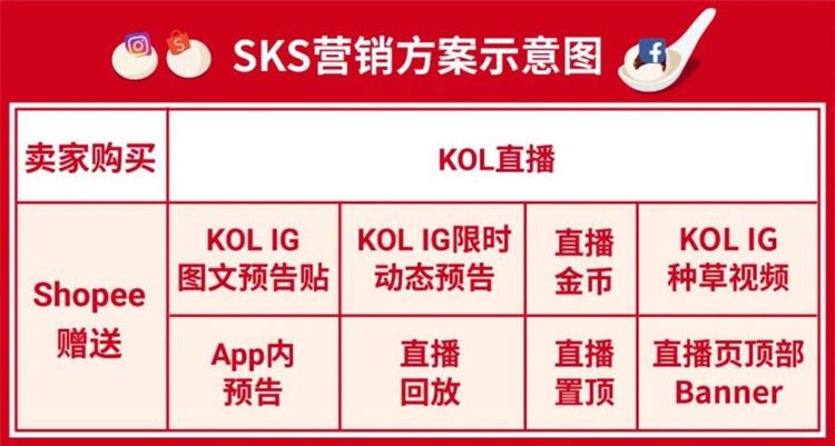 年后开工极速引流: 脸书广告CPAS激励方案开放报名, 投产比超12 ?!