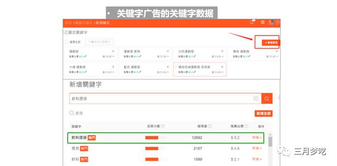 分享我的“ 8套Shopee流量获取 ”运营心得