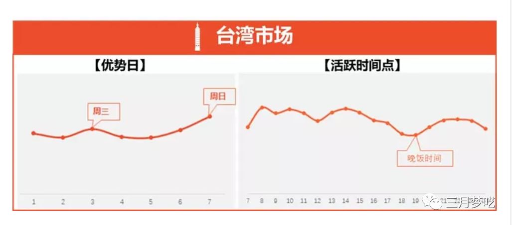 分享我的“ 8套Shopee流量获取 ”运营心得