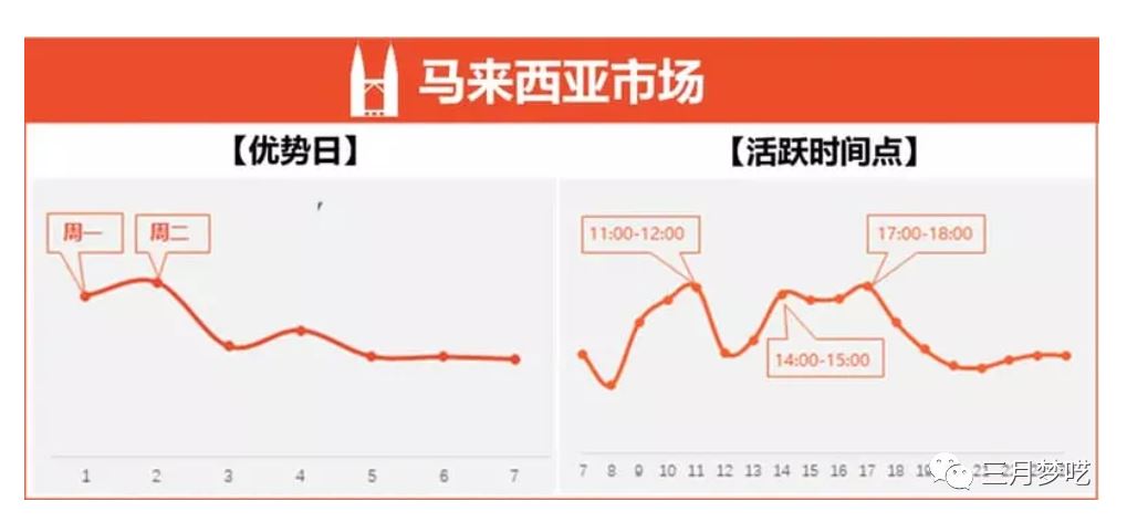 分享我的“ 8套Shopee流量获取 ”运营心得