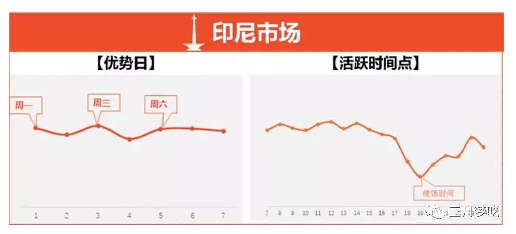 分享我的“ 8套Shopee流量获取 ”运营心得