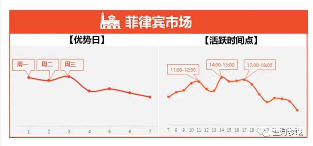 分享我的“ 8套Shopee流量获取 ”运营心得