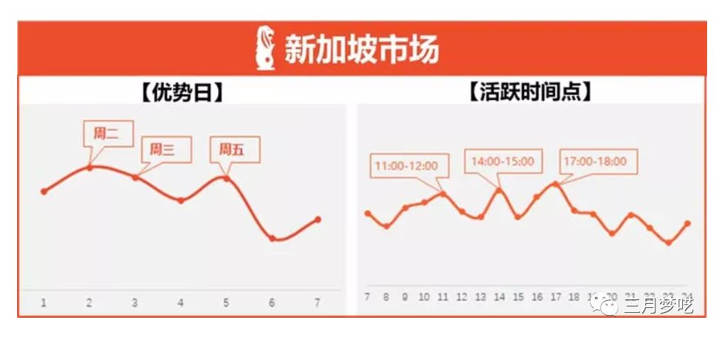 分享我的“ 8套Shopee流量获取 ”运营心得