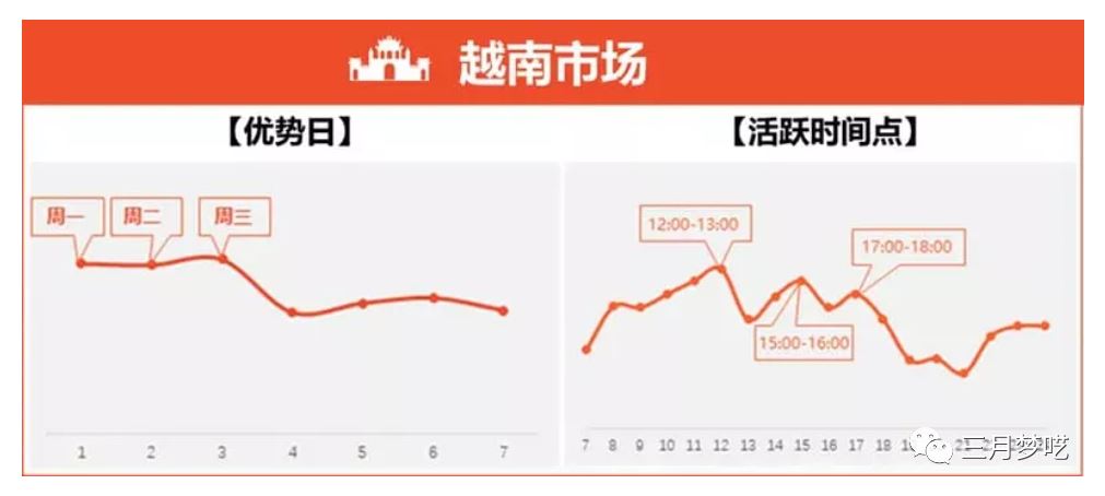 分享我的“ 8套Shopee流量获取 ”运营心得