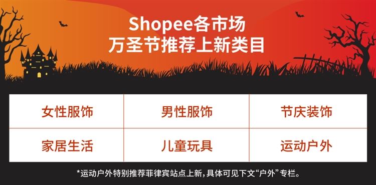 Shopee官方预测万圣节大促热搜热卖词！流量有了，你知道如何把流量进行最大程度转化吗？