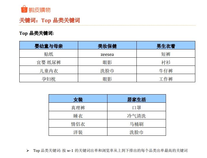 Shopee商品曝光第1环！热搜关键词帮你快速引流