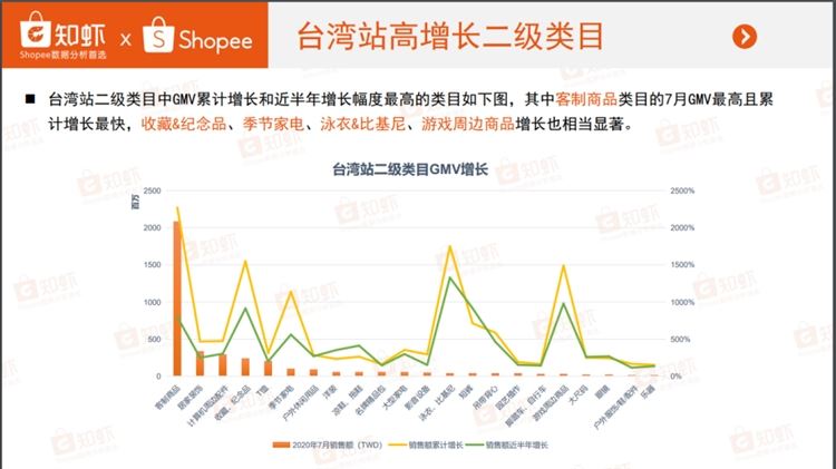 Shopee商品曝光第1环！热搜关键词帮你快速引流