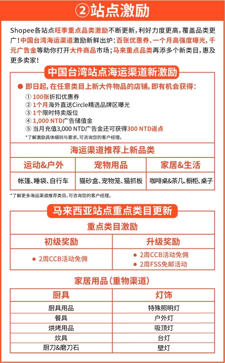 Shopee 800万激励计划进行中！这些引流方式，你学会了吗