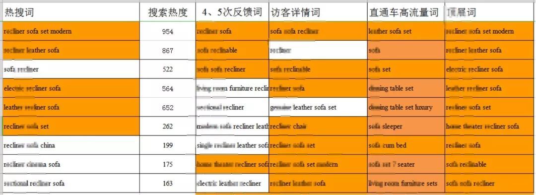 阿里巴巴如何数据化选品、快速打造爆款及挑选顶展词秘诀