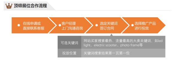 阿里国际站新手运营必懂的知识点