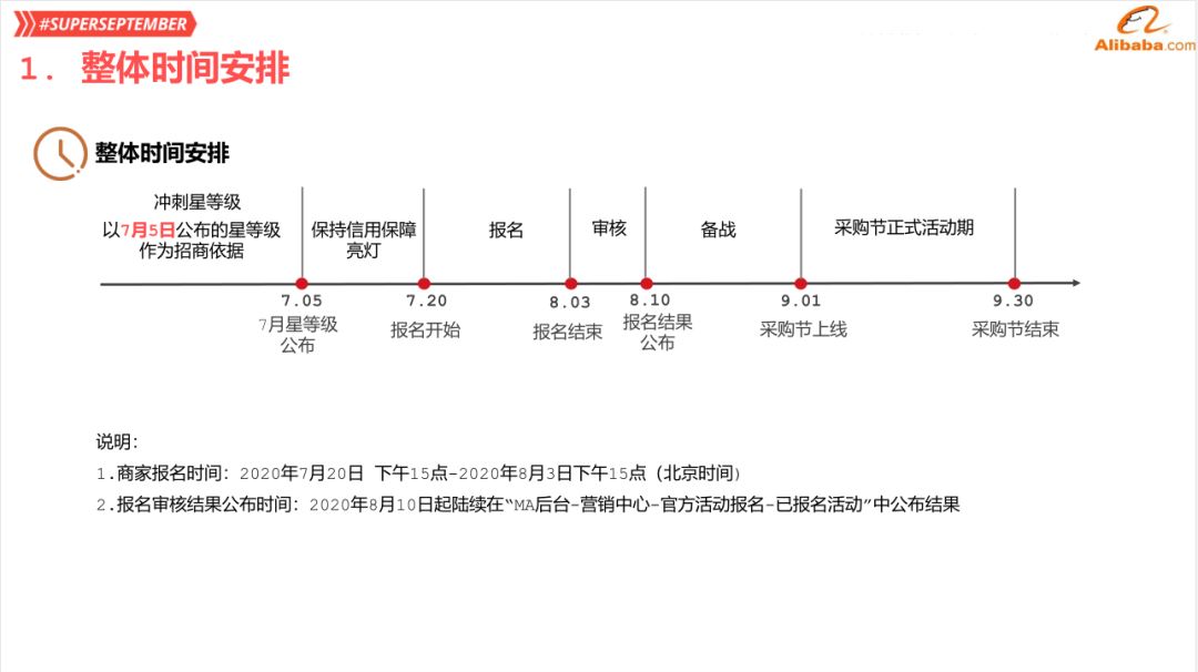 阿里巴巴九月采购节招商规则讲解