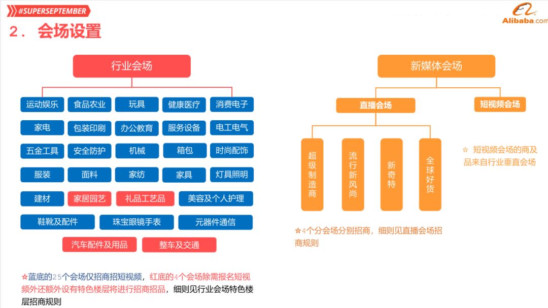 阿里巴巴九月采购节招商规则讲解