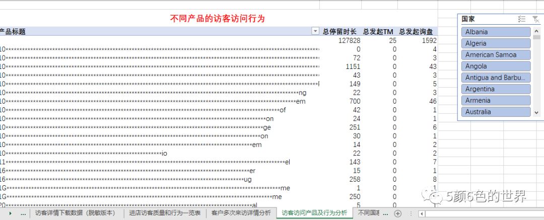 国际站数据化运营访客详情数据分析案例模板