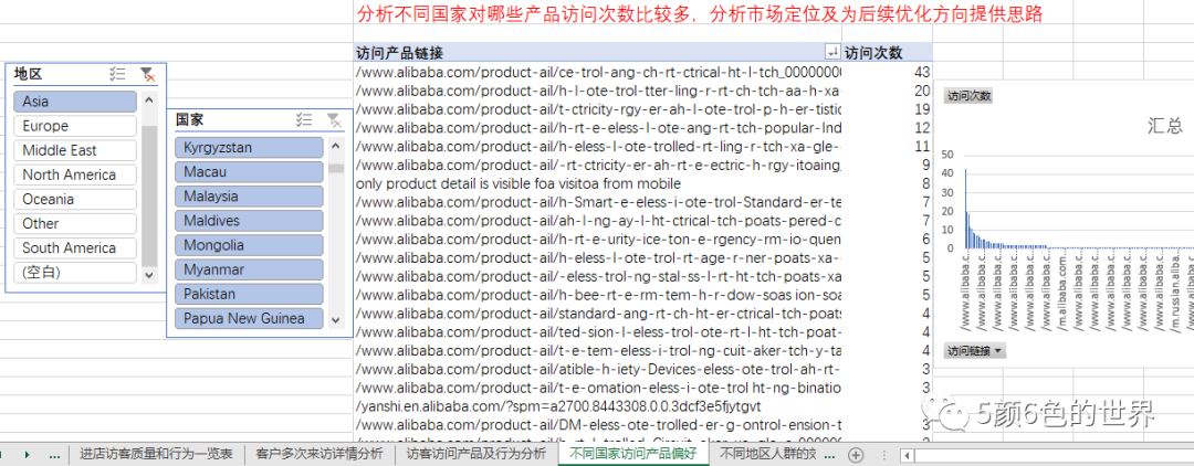 国际站数据化运营访客详情数据分析案例模板