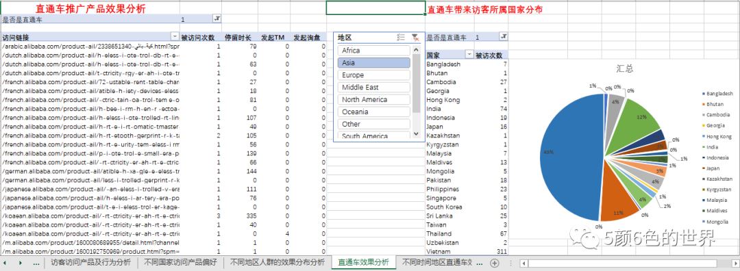 国际站数据化运营访客详情数据分析案例模板