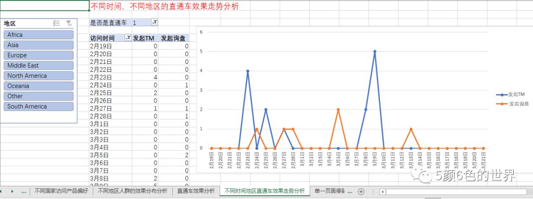 国际站数据化运营访客详情数据分析案例模板