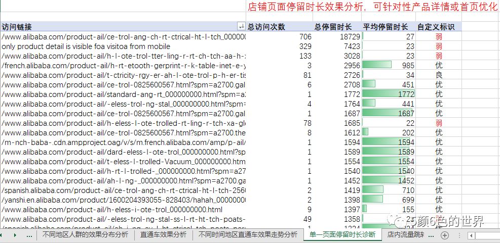 国际站数据化运营访客详情数据分析案例模板