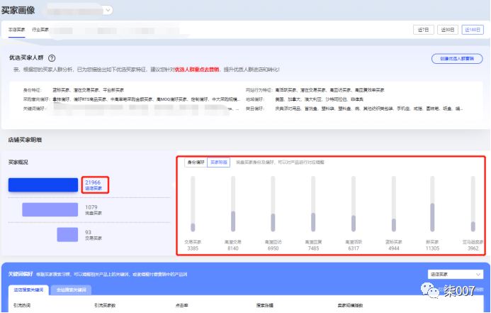 直通车推广升级攻略技巧