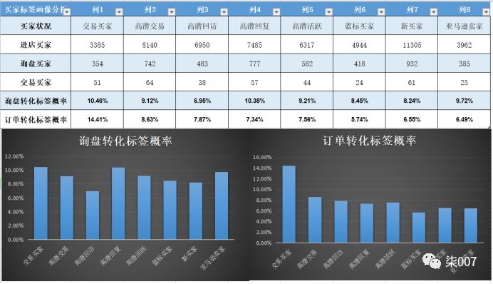 直通车推广升级攻略技巧