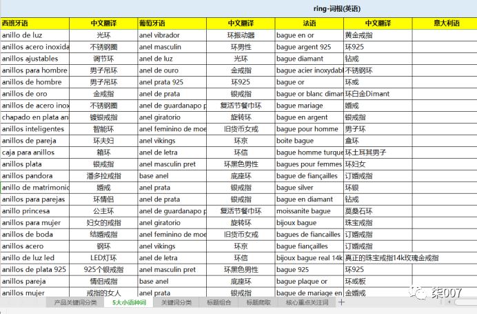 直通车推广升级攻略技巧