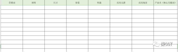 直通车推广升级攻略技巧