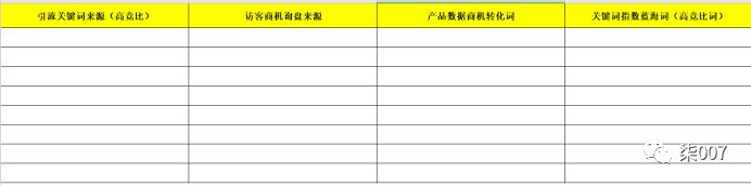 直通车推广升级攻略技巧