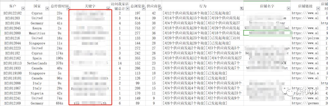 直通车推广升级攻略技巧