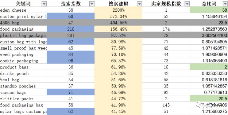 直通车推广升级攻略技巧