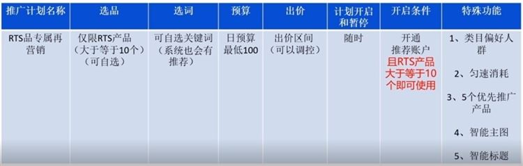 【操作手册】国际站推荐推广