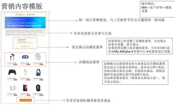 阿里国际站客户通如何使用？