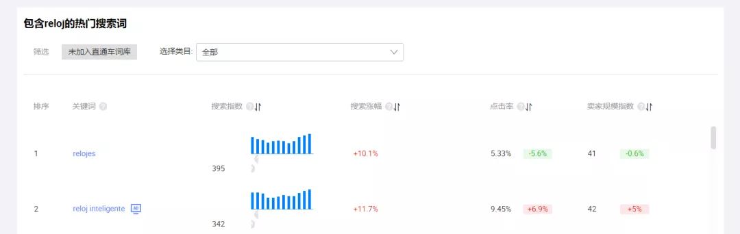 【干货分享】阿里巴巴国际站新店铺或者0星平台如何突破瓶颈，快速获取流量​？​