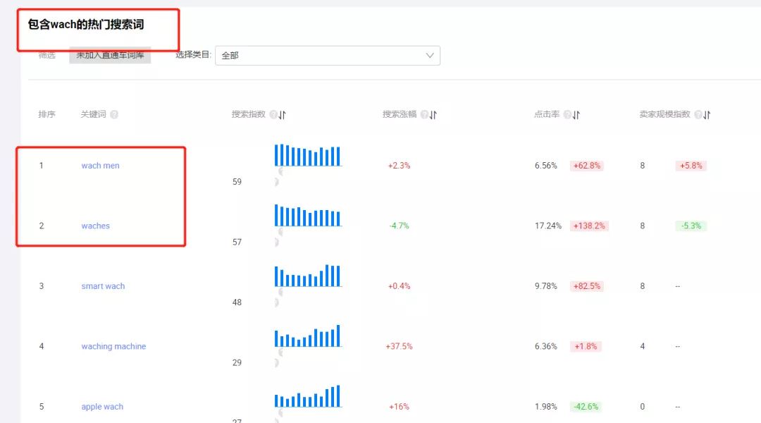 【干货分享】阿里巴巴国际站新店铺或者0星平台如何突破瓶颈，快速获取流量​？​