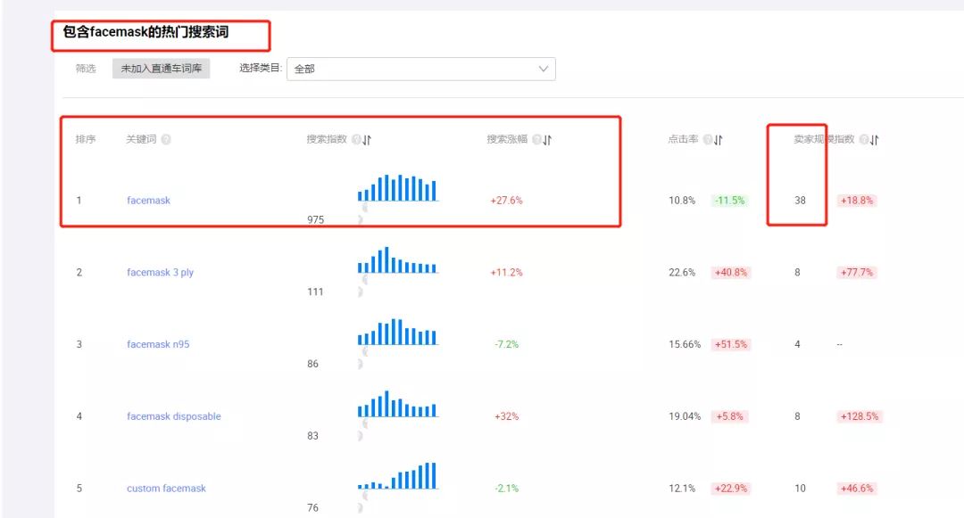 【干货分享】阿里巴巴国际站新店铺或者0星平台如何突破瓶颈，快速获取流量​？​