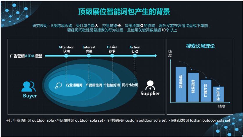 顶展词包，回眸功能，买买买？