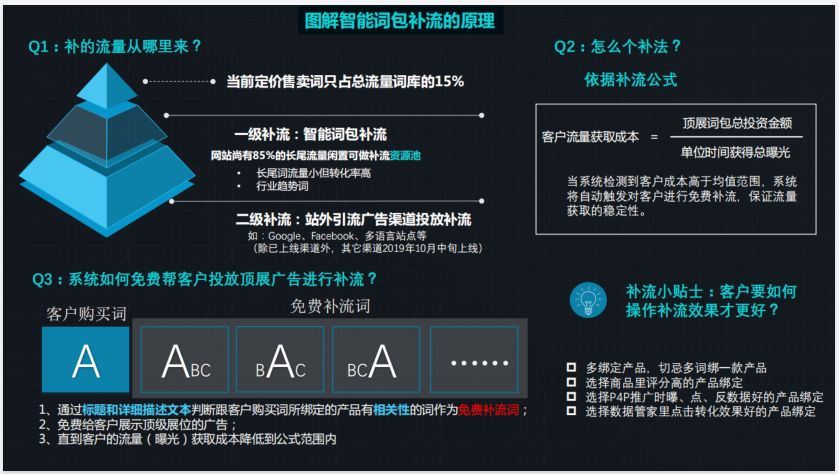 顶展词包，回眸功能，买买买？