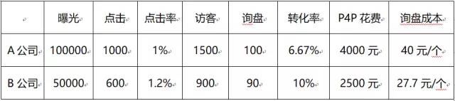 阿里国际站P4P你还不会做？史上最详细的操作指导来了！