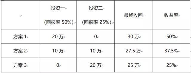 阿里国际站P4P你还不会做？史上最详细的操作指导来了！