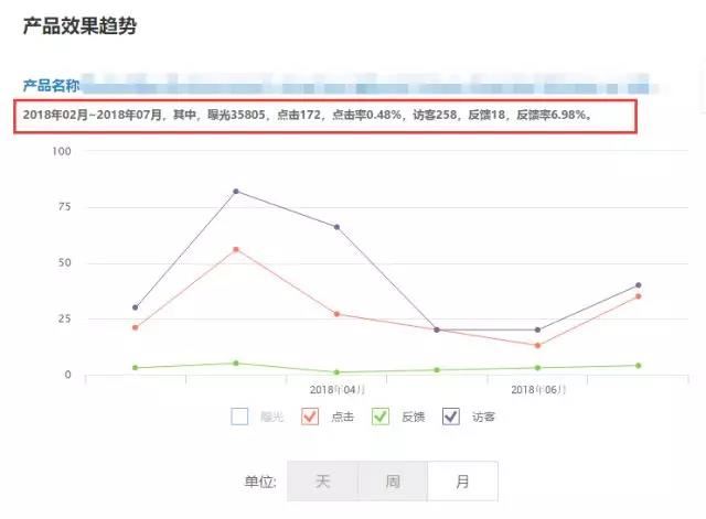 阿里国际站P4P你还不会做？史上最详细的操作指导来了！