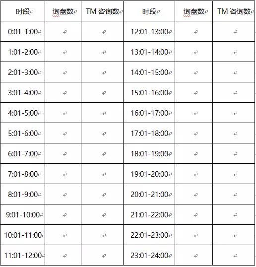 阿里国际站P4P你还不会做？史上最详细的操作指导来了！