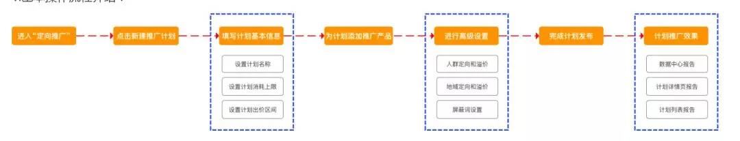 阿里国际站新推广“引流利器”来袭，你准备好了吗？