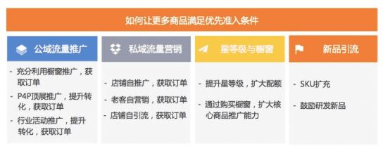 阿里巴巴国际站的搜索排序核心变化